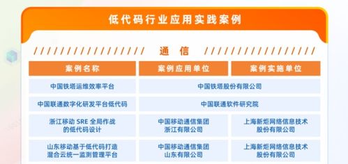 新炬网络成为中国信通院低代码 无代码推进中心成员单位